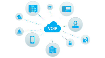 VoIP VoIP Guidelines, Business VoIP Phone 1