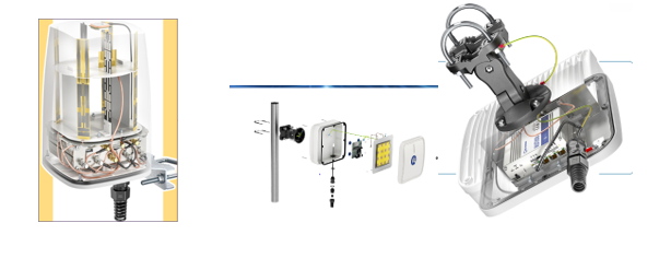 Internal of Business Broadband Equipment